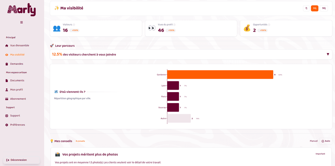 Dashboard Marty - Analytics et métriques